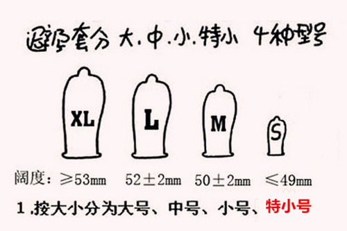 避孕套尺寸大小对照表